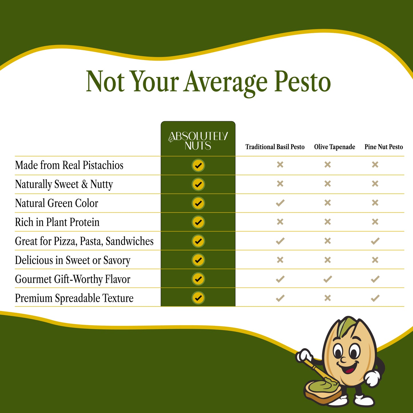 Pistachio Pesto 60% Slightly Crunchy