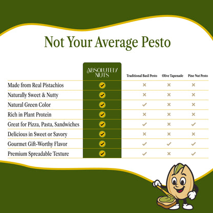 Pistachio Pesto 60% Slightly Crunchy